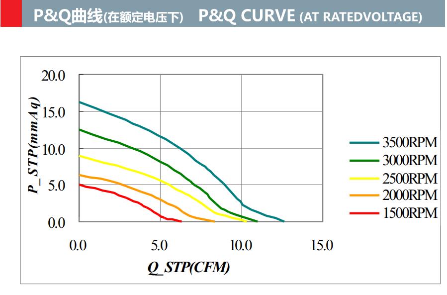 dc 5v 12v 24v 9010mm frameless axial cooling fan(图2)