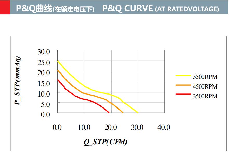dc 5v 12v 24v 7532mm frameless axial cooling fan(图2)