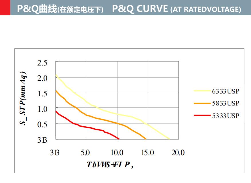 dc 5v 12v 24v 7010mm frameless axial cooling fan(图2)