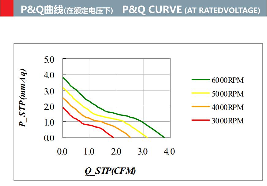 axial dc 5v 12v 24v 4010mm frameless cooling fan(图2) axial dc 5v 12v 24v 4010mm frameless cooling fan(图2)