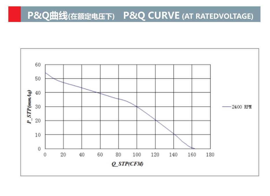 鼓风机13372 排气鼓风机 133mm x 133mm x 72mm dc 24v 48v 鼓风机风扇(图2) 鼓风机风扇 13372 排气鼓风机 133mm x 133mm x 72mm dc 24v 48v 鼓风机风扇(图2)