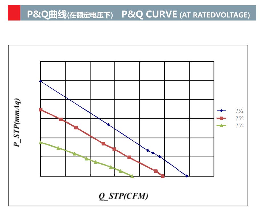 直流鼓风机 70mm x 70mm x 16mm 7016 直流 5v 12v 24v 鼓风机(图2) 直流鼓风机 70mm x 70mm x 16mm 7016 直流 5v 12v 24v 鼓风机(图2)