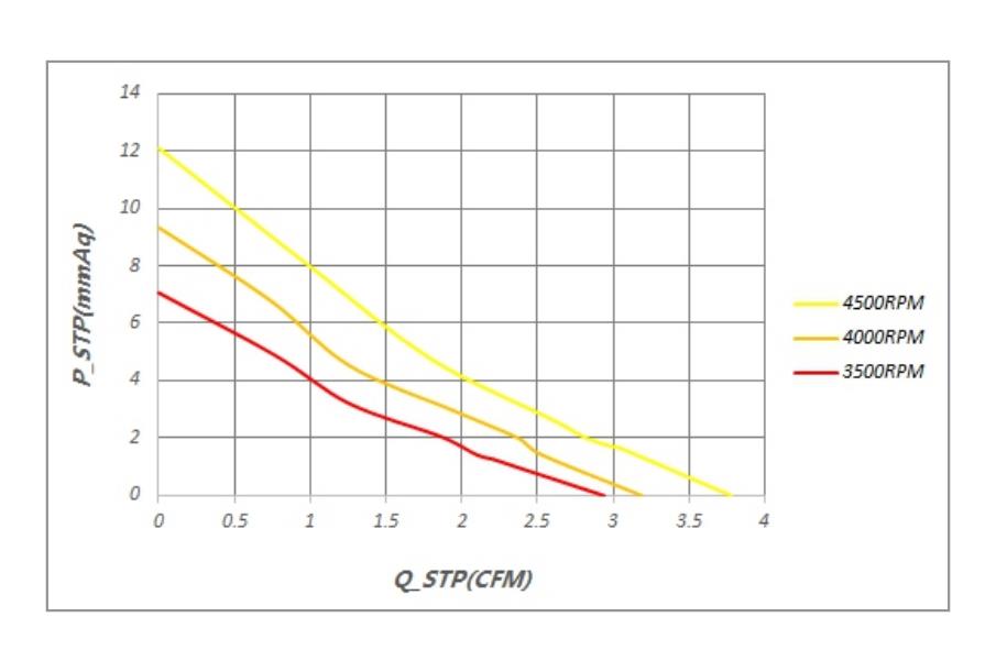 dc blower fan 60mm x 60mm x 15mm 6015 dc 5v 12v 24v mini blower fan(图2)