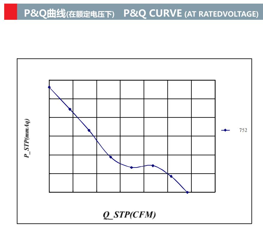 206x206x72mm industrial ventilation fans cooling electric axial flow ec fans(图2)